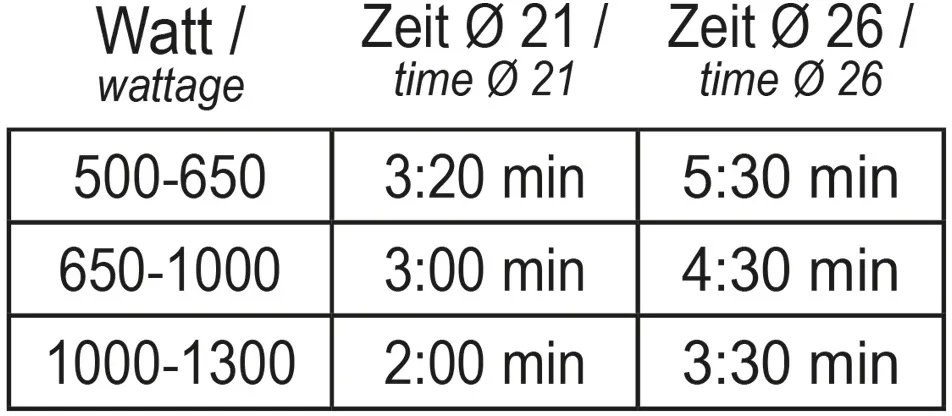 Nobby hřejivý polštářek k nahřátí v mikrovlnné troubě